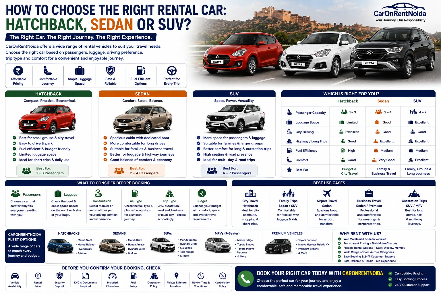 How to Choose the Right Rental Car: Hatchback, Sedan or SUV? | CarOnRentNoida